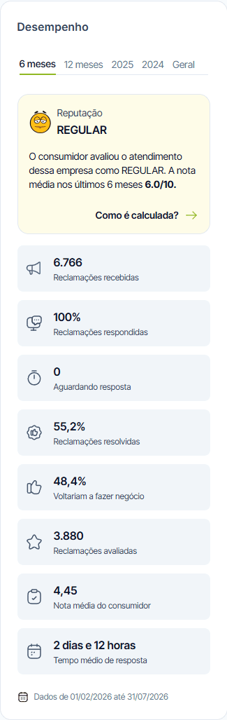 Painel Reclame Aqui da Sofá na Caixa: nota 6,0/10, selo Regular